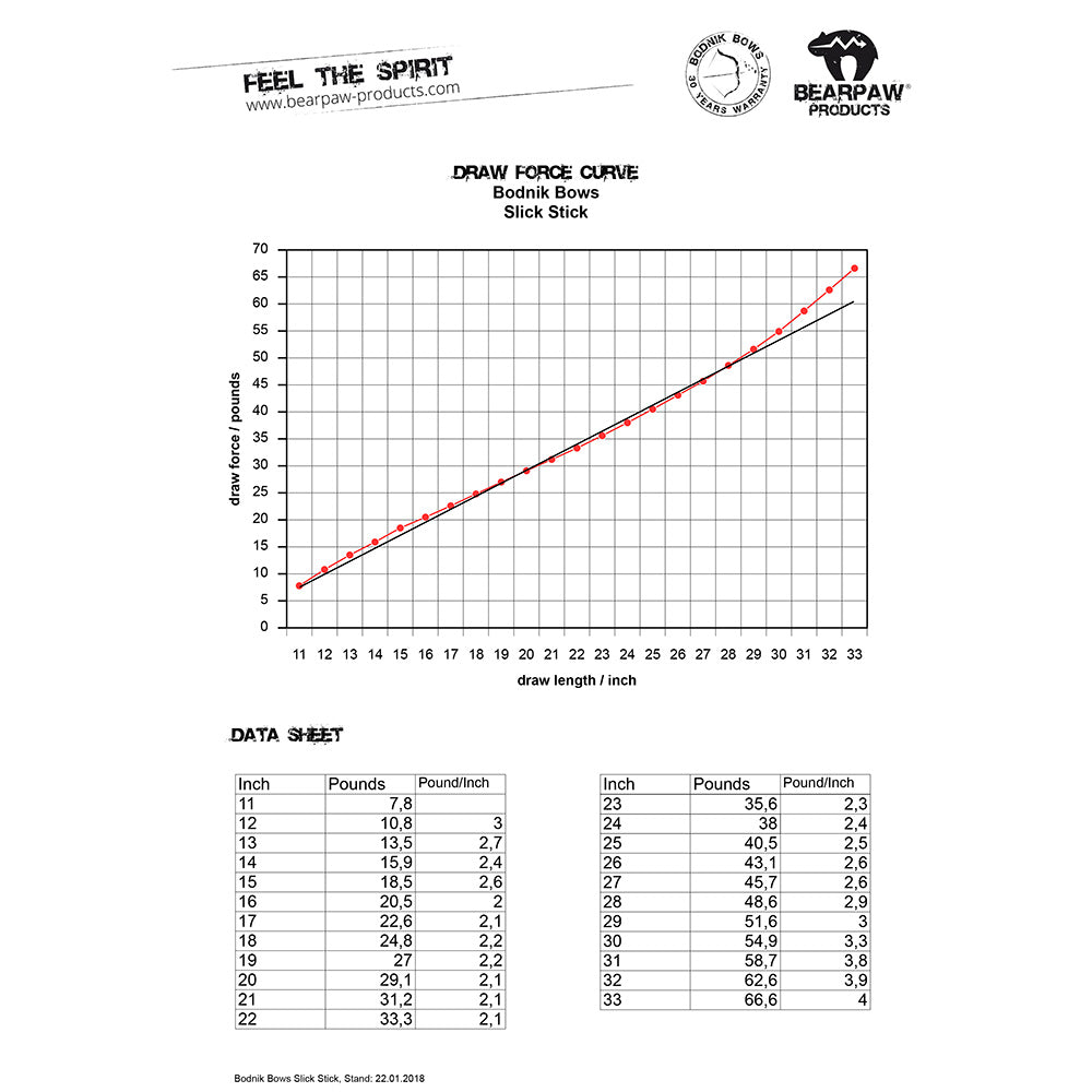 Bodnik - Slick Stick Longbow